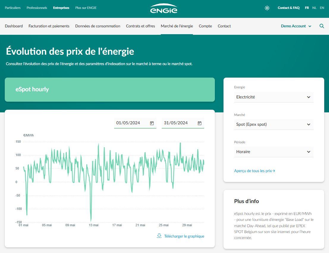 évolution des prix horaires de l'énergie au cours d'un mois