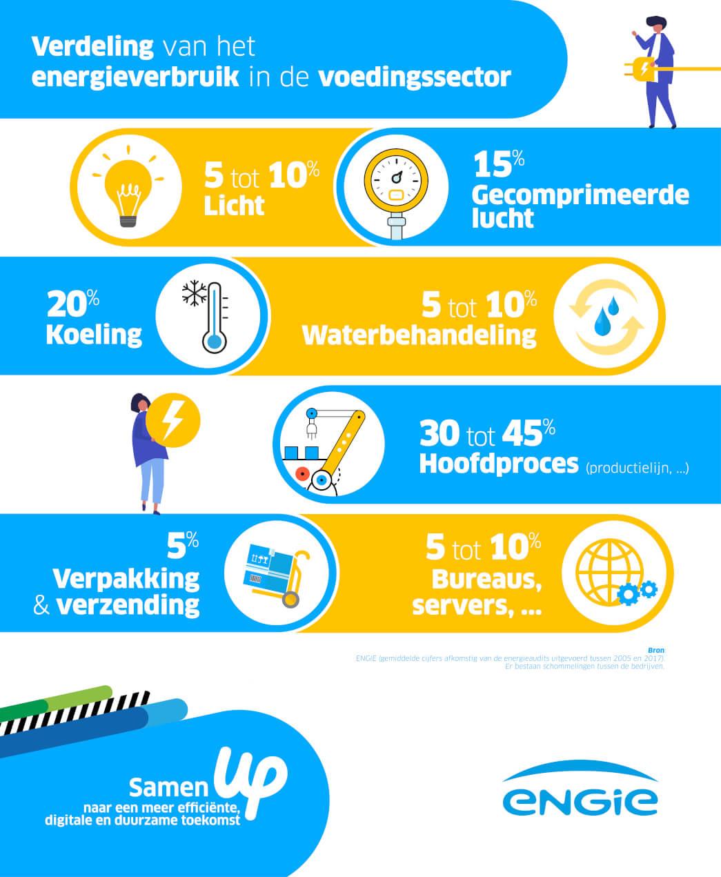 Infographie energivores NL