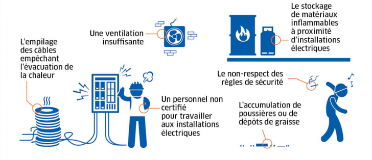 Incendie 2