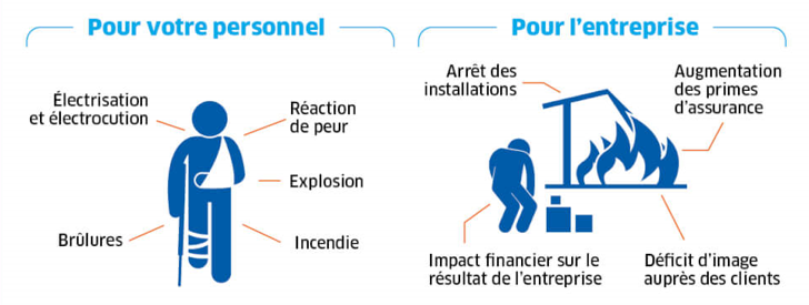 Les dangers de l'électricité