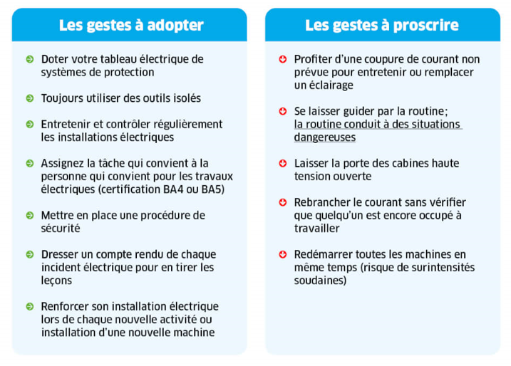 Do's & dont's