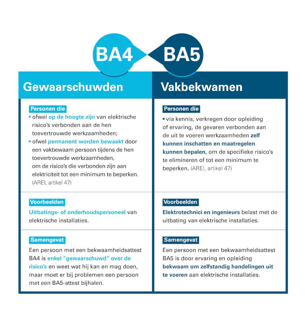 BA4-BA5_NL