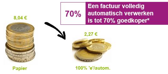 eInv4NL