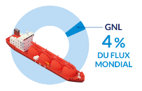 Global LNG ship traffic