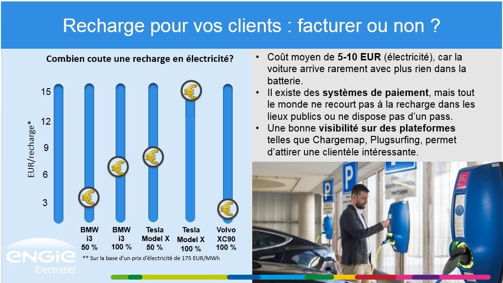 charger et payer