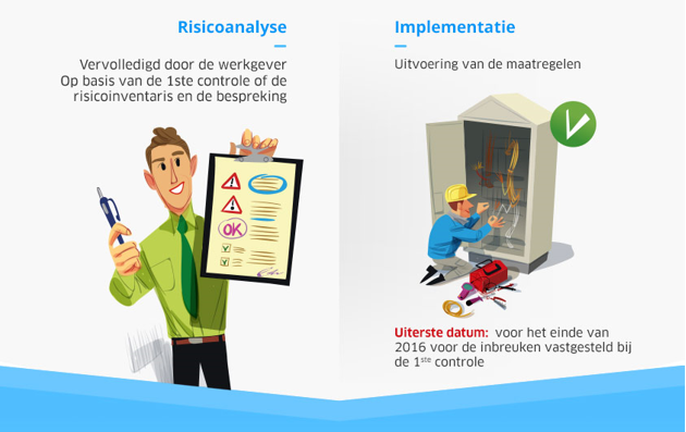 Analyse en implementatie