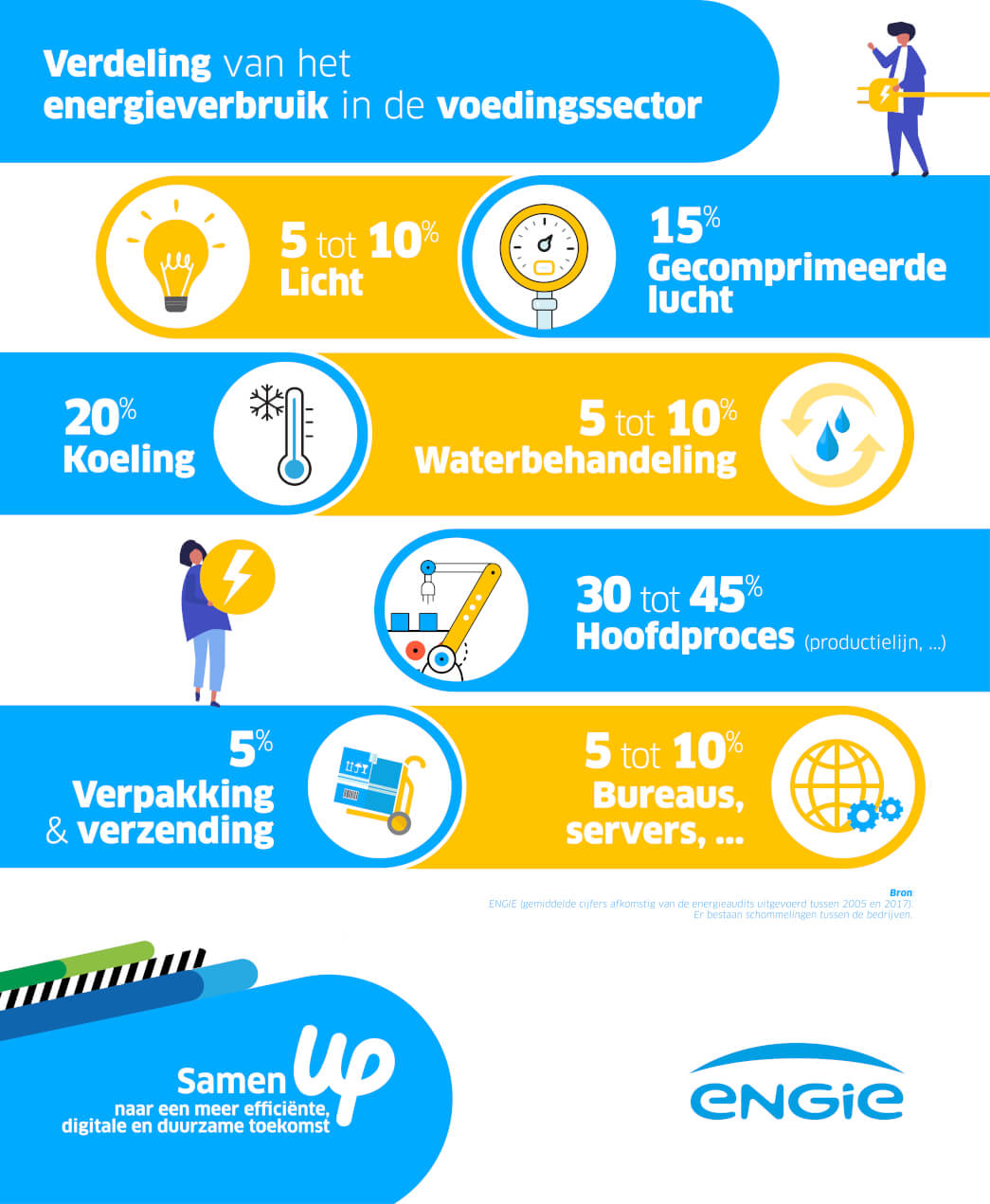 Infographie energivores NL