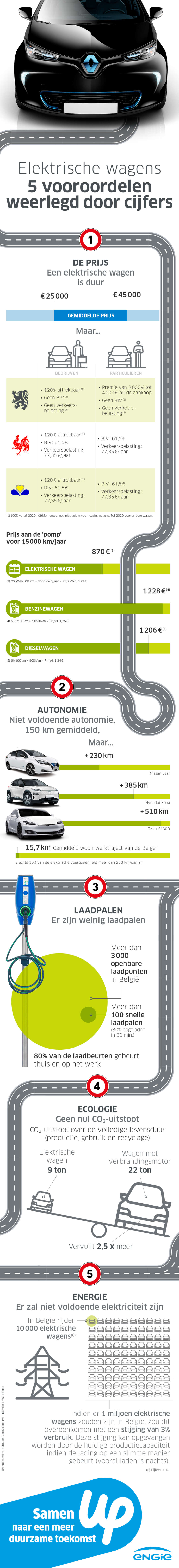 ENG infog 5 idées NL@96