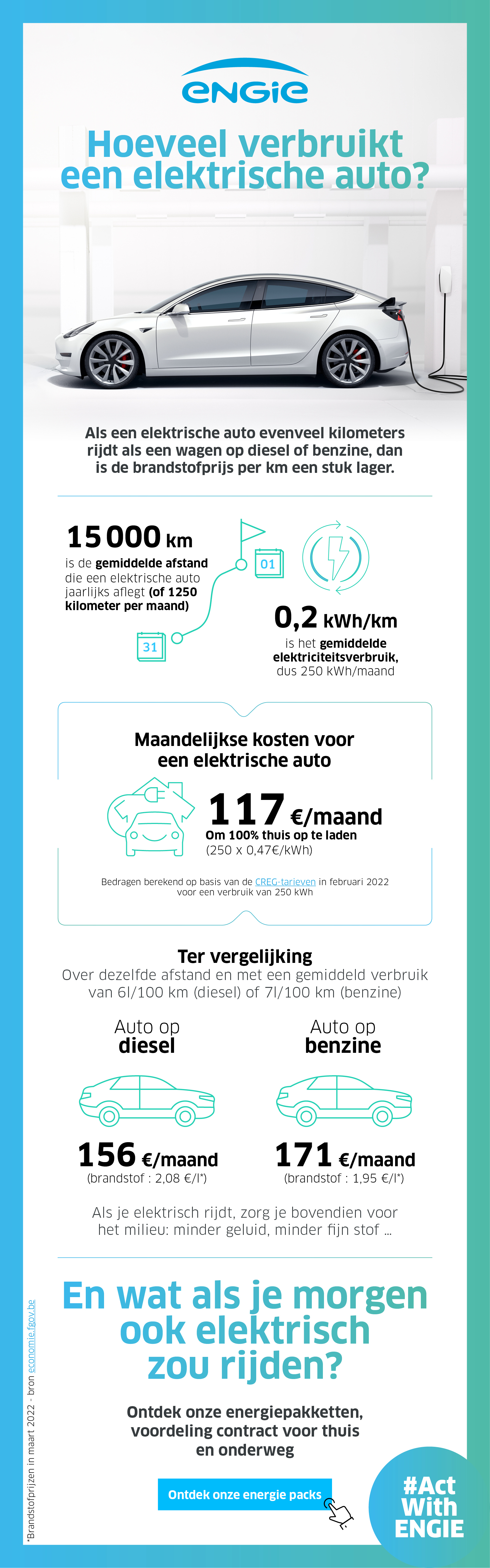 ENG infog VE hoeveel 15012019 DEF