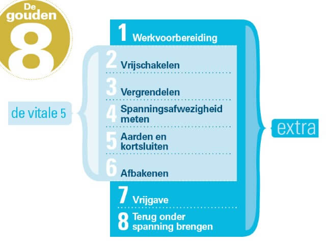 8 gouden stappen