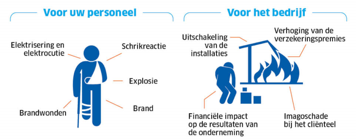 Gevaren van elektriciteit