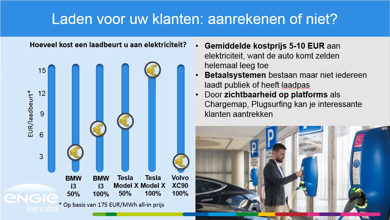 laadkosten elektrisch voertuig