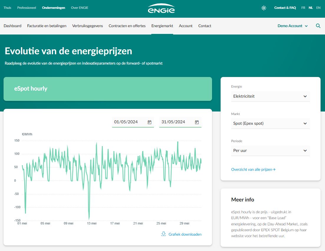 evolutie van de energieprijzen per uur in de loop van een maand