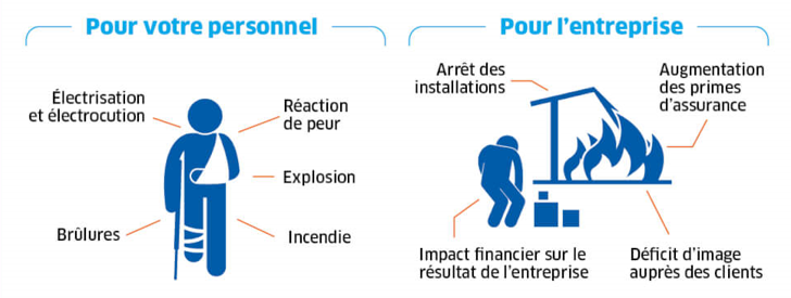 Les dangers de l&#039;électricité