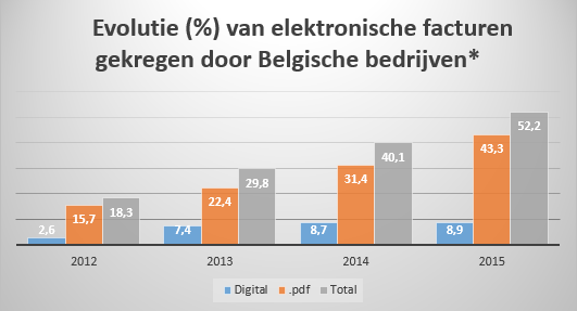 eInv5NL