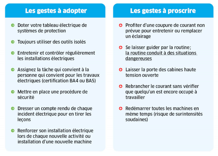 Do&#039;s &amp; dont&#039;s