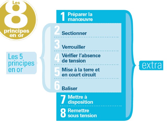 8 règles d&amp;rsquo;or