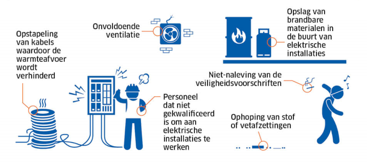 Verzwarende factoren