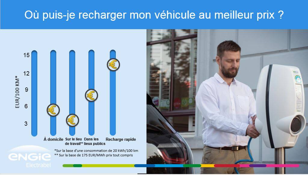 hoeveelkostladen_combiencoutecharger_howmuchcostscharging